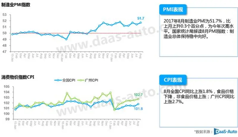 日本车在广州最受欢迎 8月卡罗拉排名第一