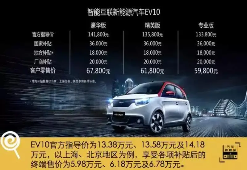 「广州车展」充满电能跑251公里！这款新能源车只卖5.98万