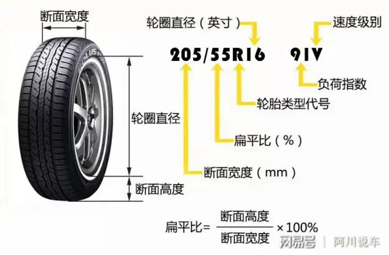 ob体育轮胎学问大起底！正本尚有那么众不明确的事……(图1)