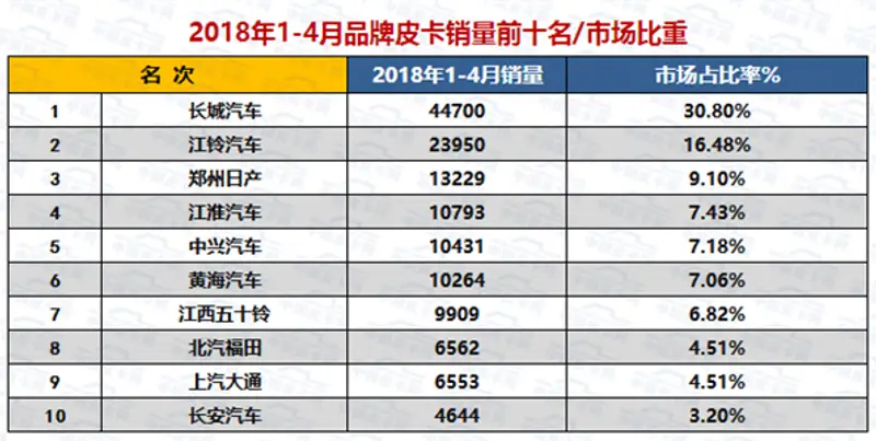 点击插入图片