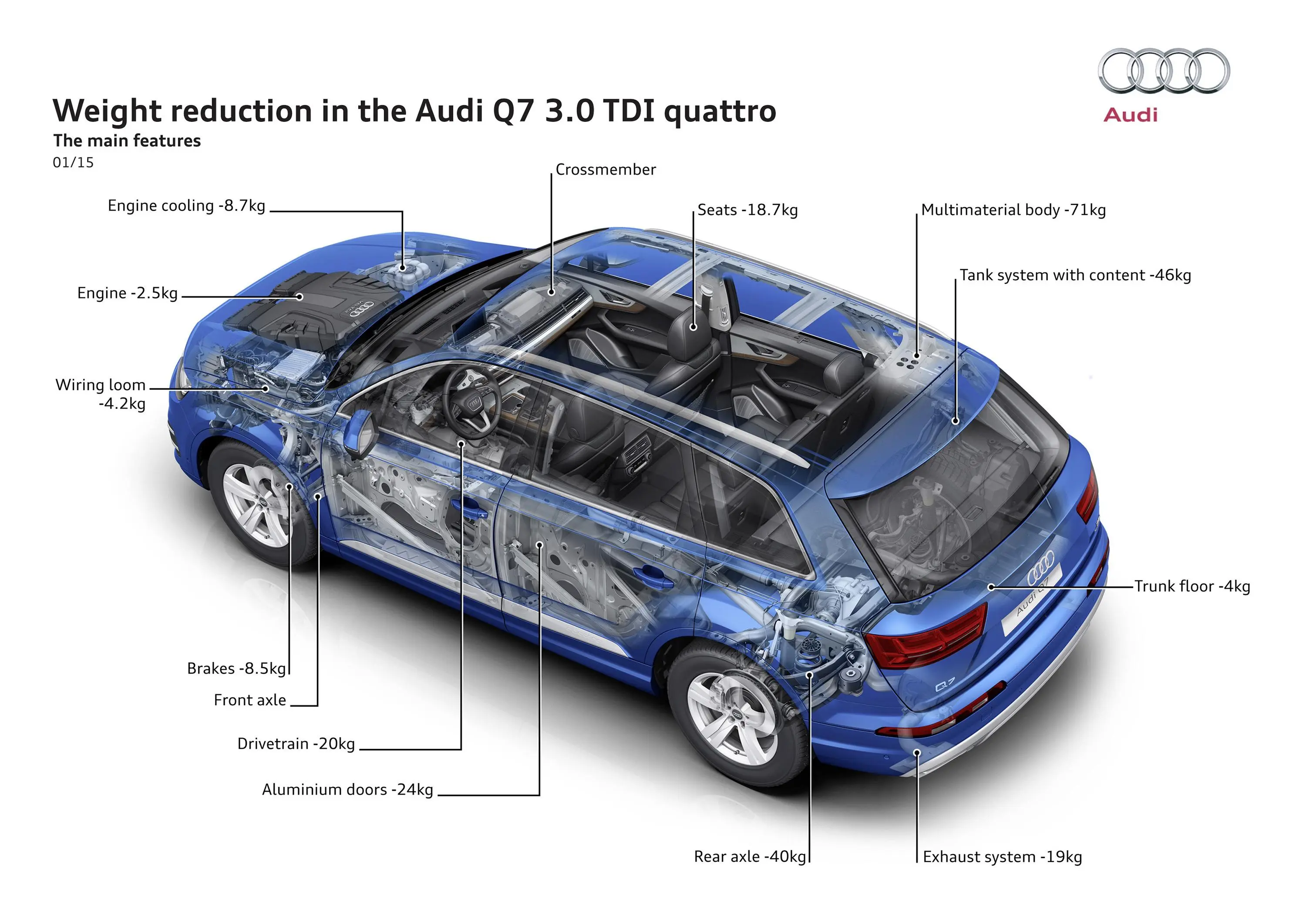 奥迪Q7