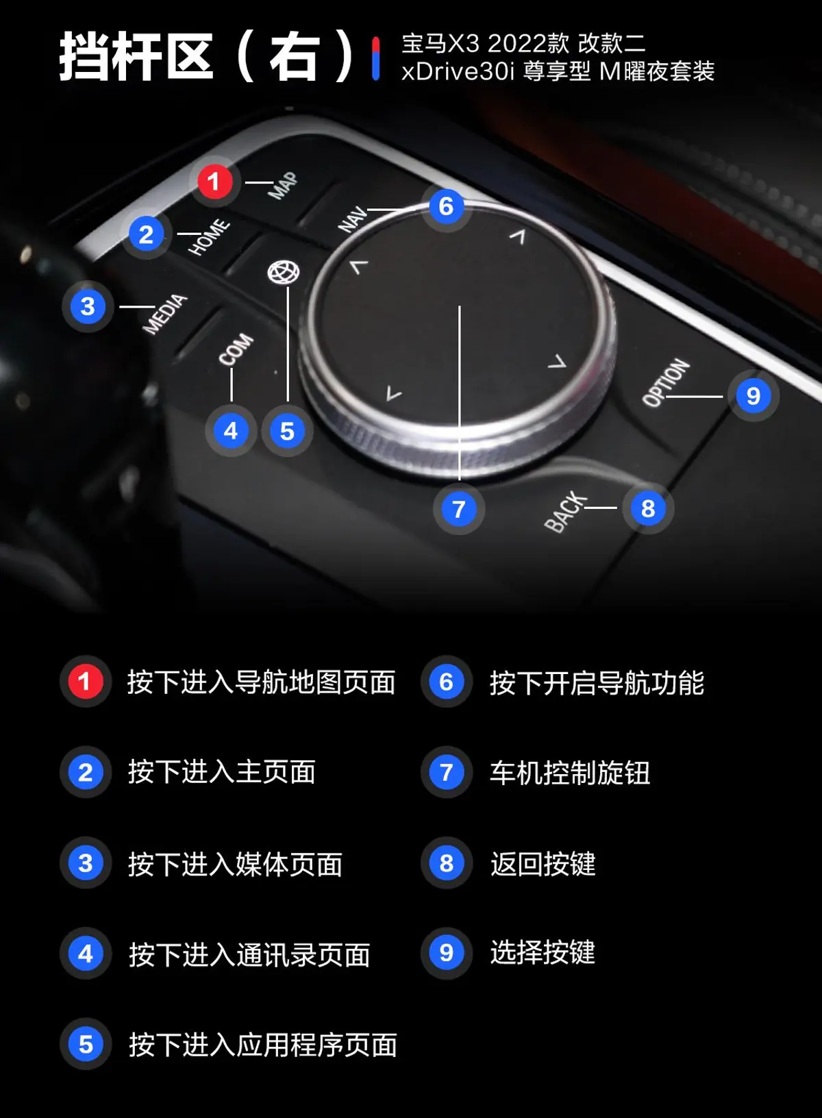 宝马X3改款二 xDrive30i 尊享型 M曜夜套装