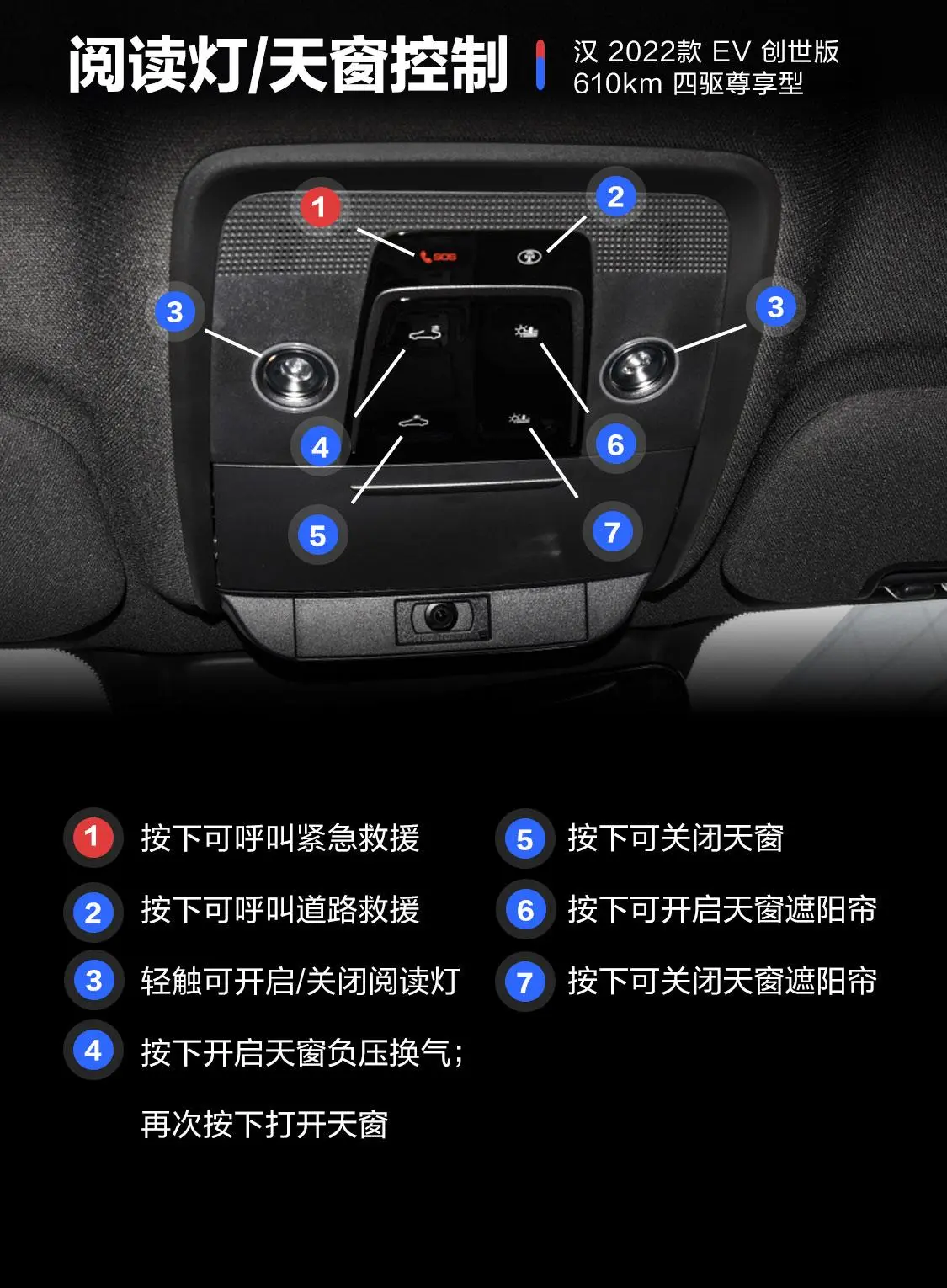 汉创世版 EV 610km 四驱尊享型