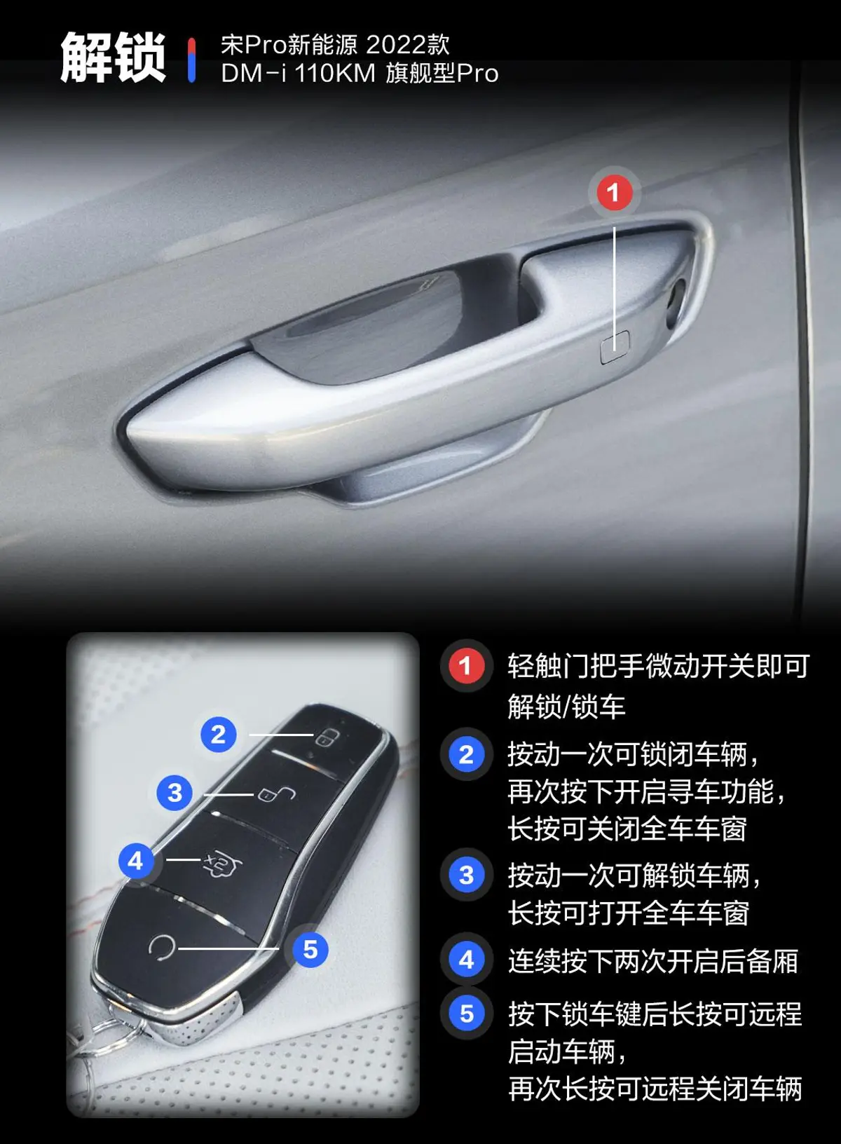 宋Pro新能源DM-i 1.5L 110KM 旗舰型Pro