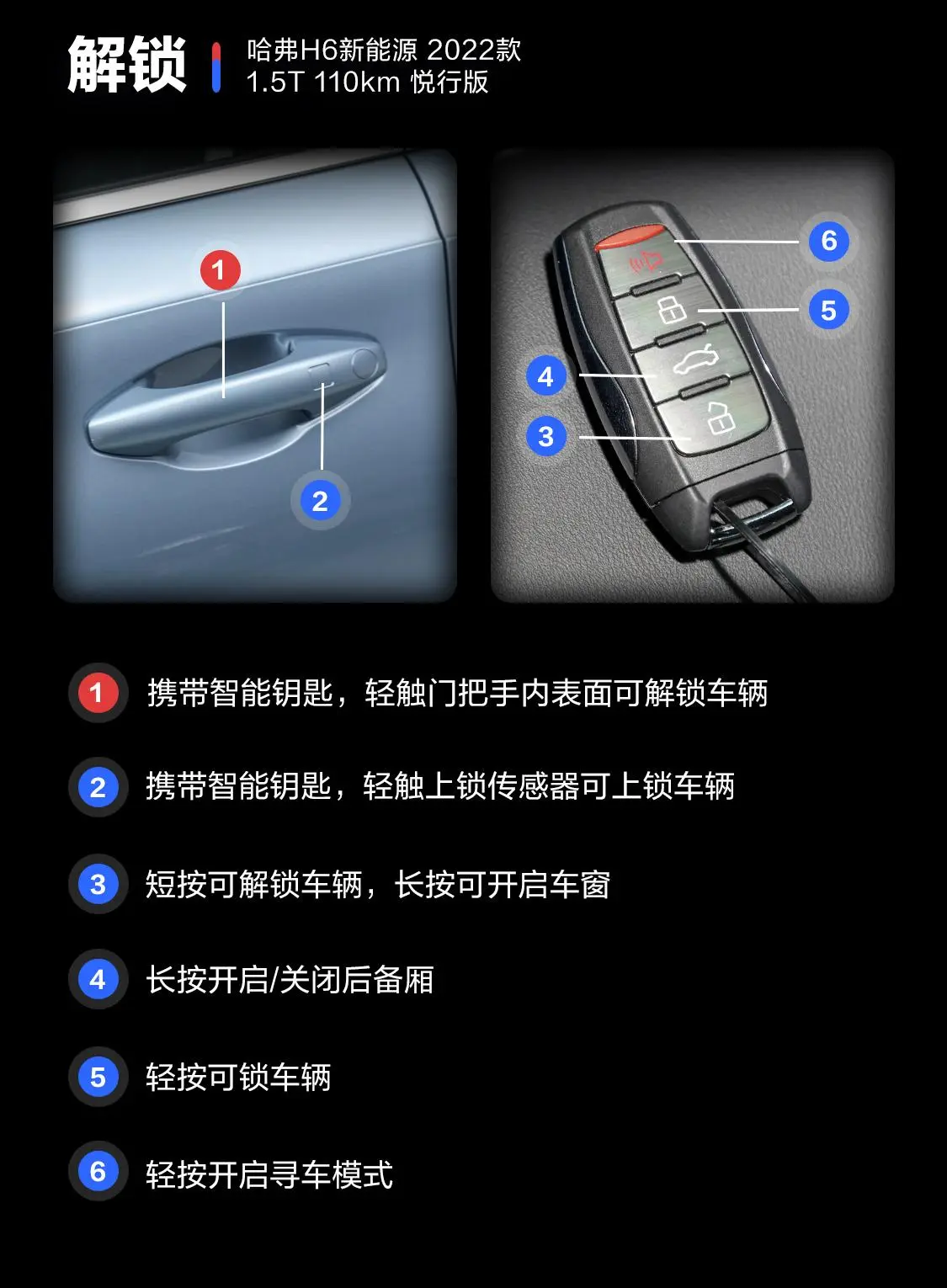 哈弗H6 PHEV1.5T 110km 悦行版