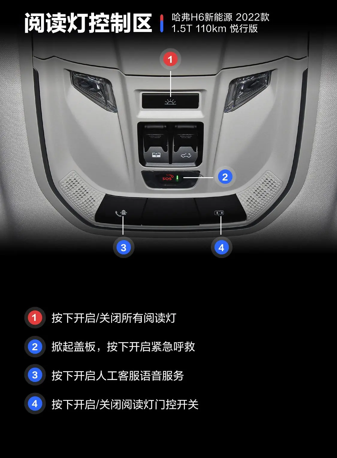 哈弗H6 PHEV1.5T 110km 悦行版