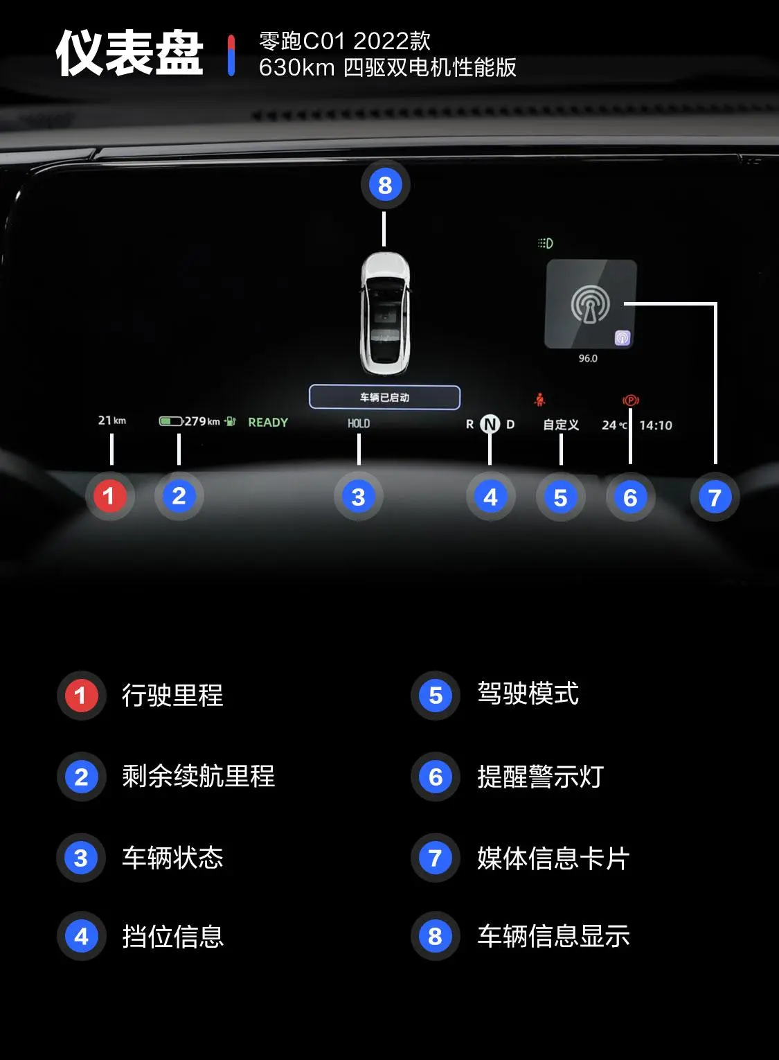 零跑C01630km 四驱双电机高性能版