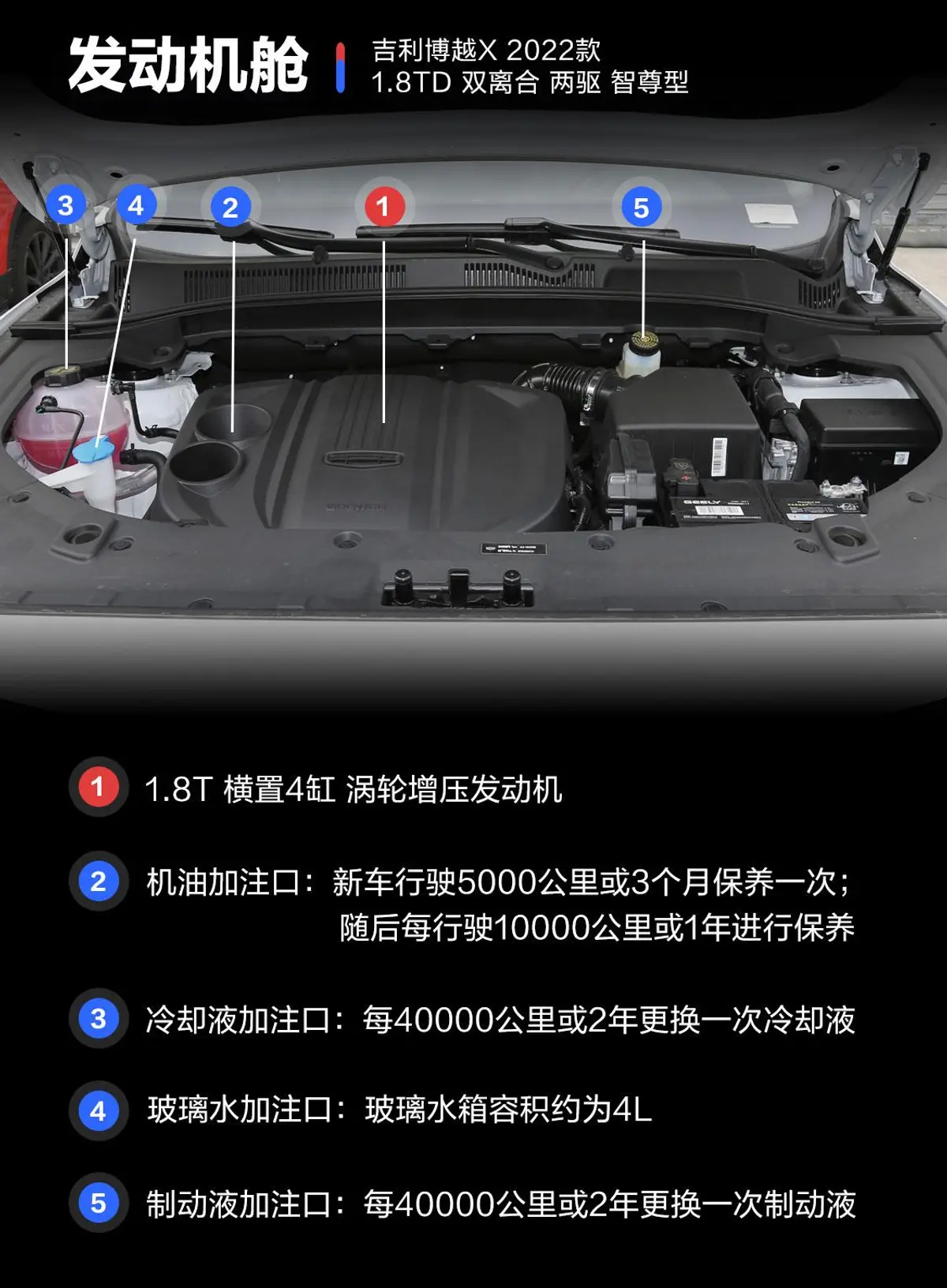 博越博越X 1.8TD 双离合 两驱 智尊型