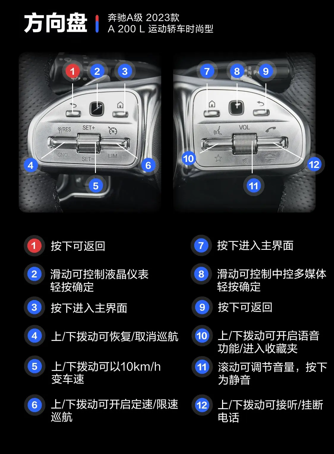 奔驰A级A 200 L 运动轿车时尚型