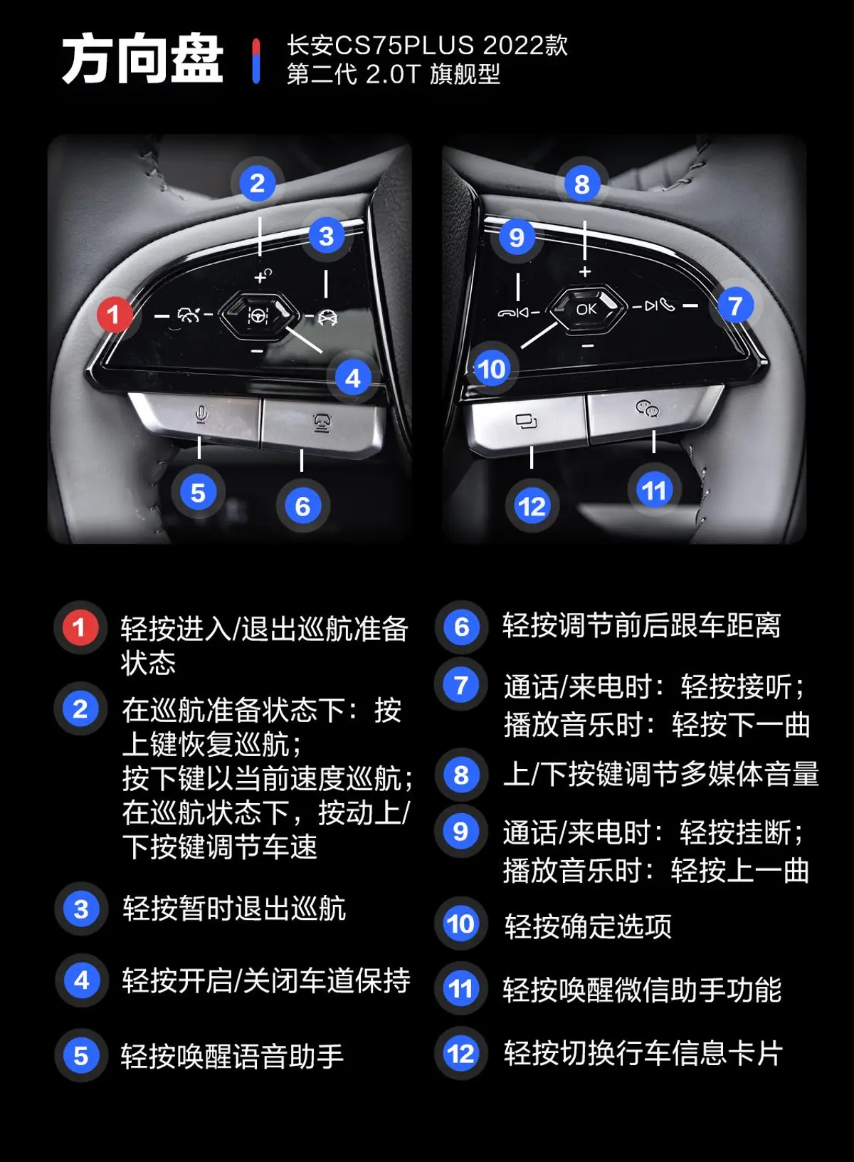 长安CS75PLUS第二代 2.0T 旗舰型