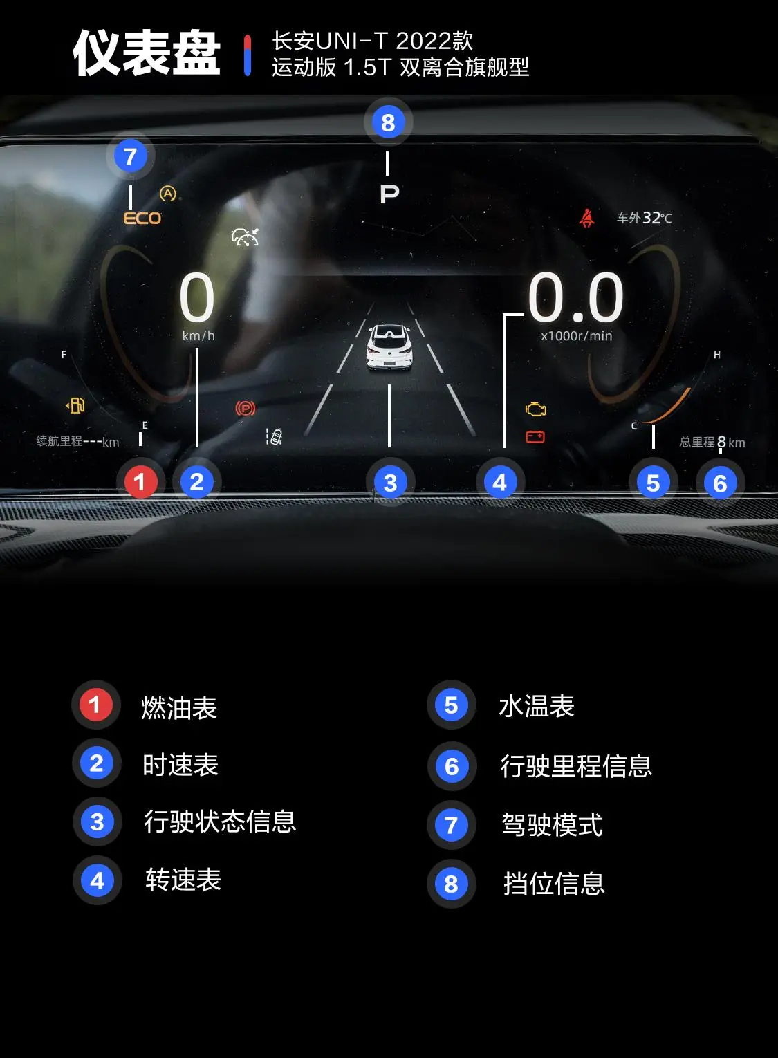 长安UNI-T运动版 1.5T 双离合旗舰型