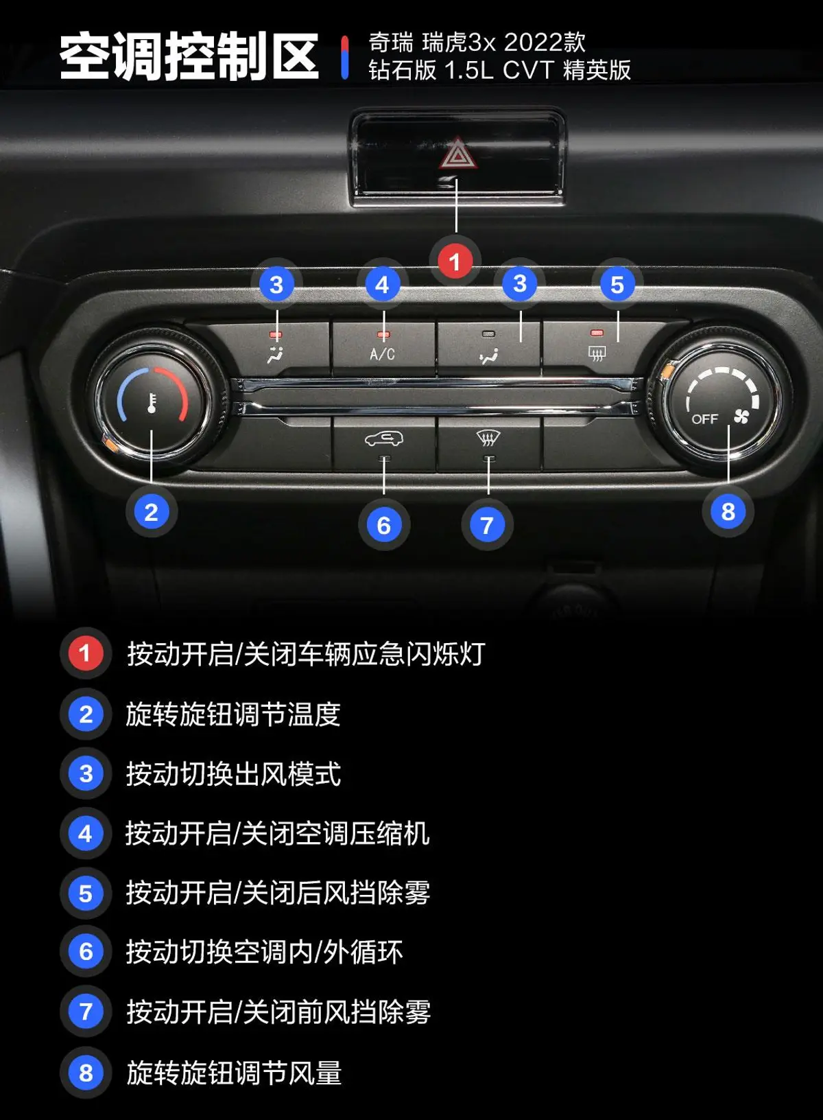 瑞虎3x钻石版 1.5L CVT 精英版