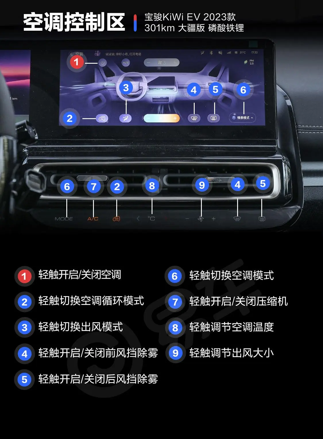 宝骏KiWi EV301km 大疆版 磷酸铁锂