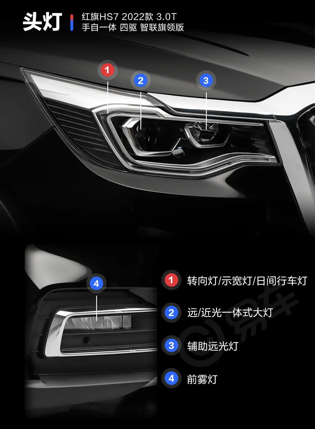 红旗HS73.0T 手自一体 四驱 智联旗领版