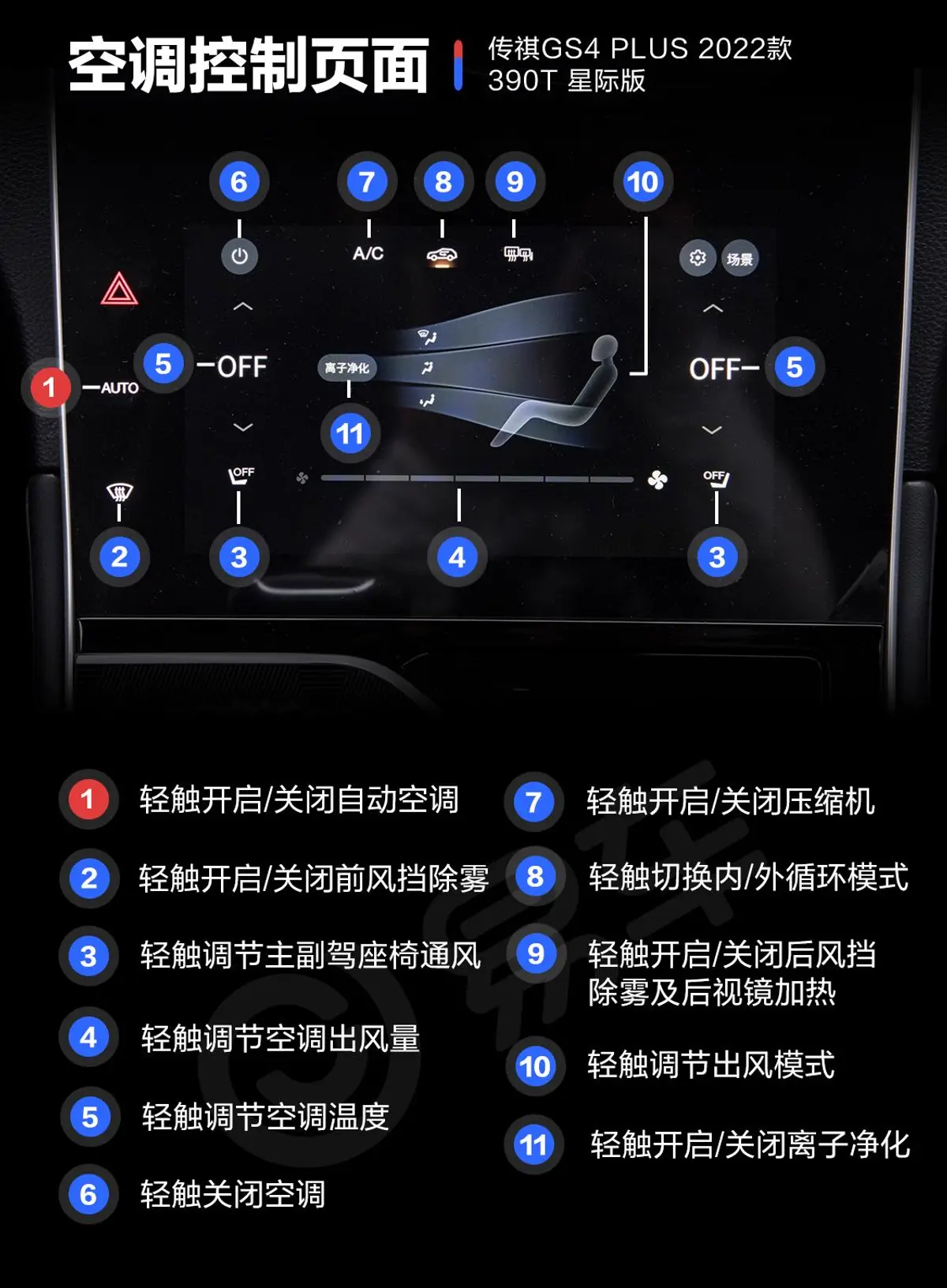 传祺GS4 PLUS390T 星际版