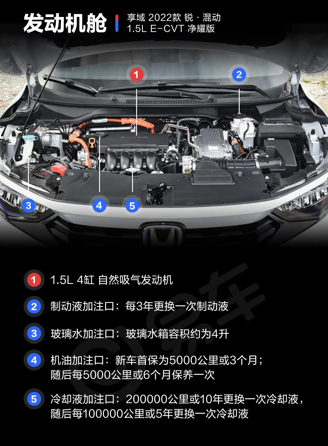 享域锐·混动 1.5L E-CVT 净耀版