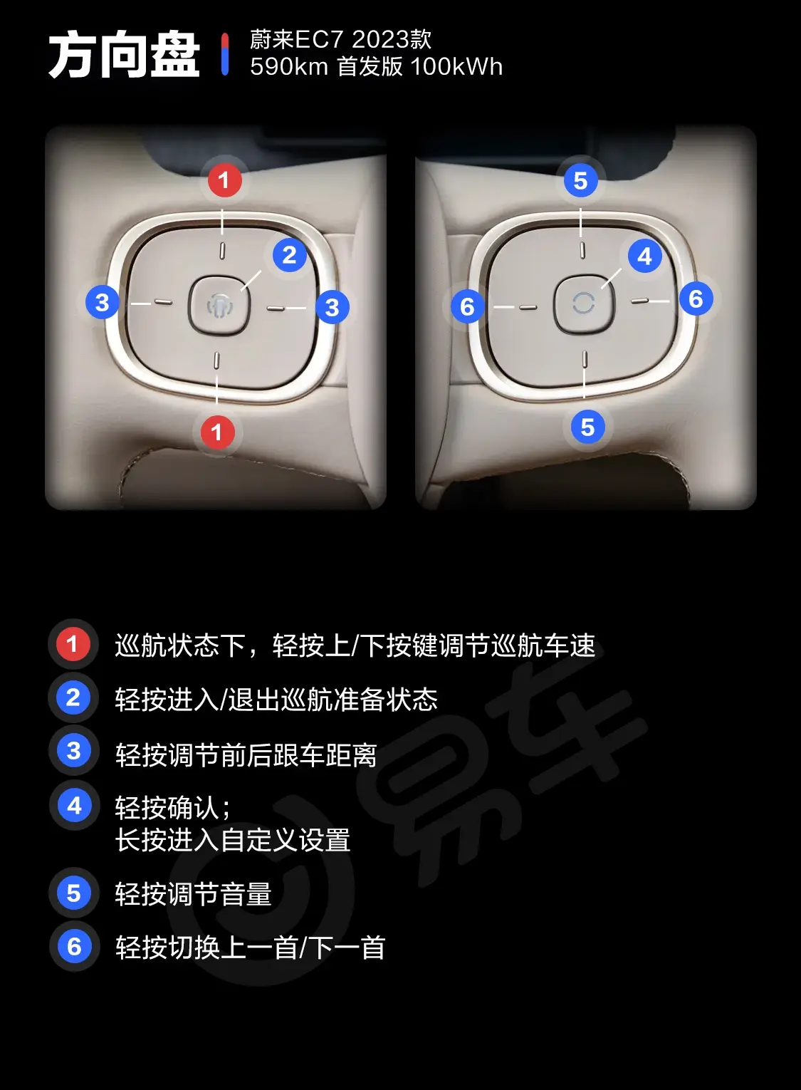 蔚来EC7590km 首发版 100kWh