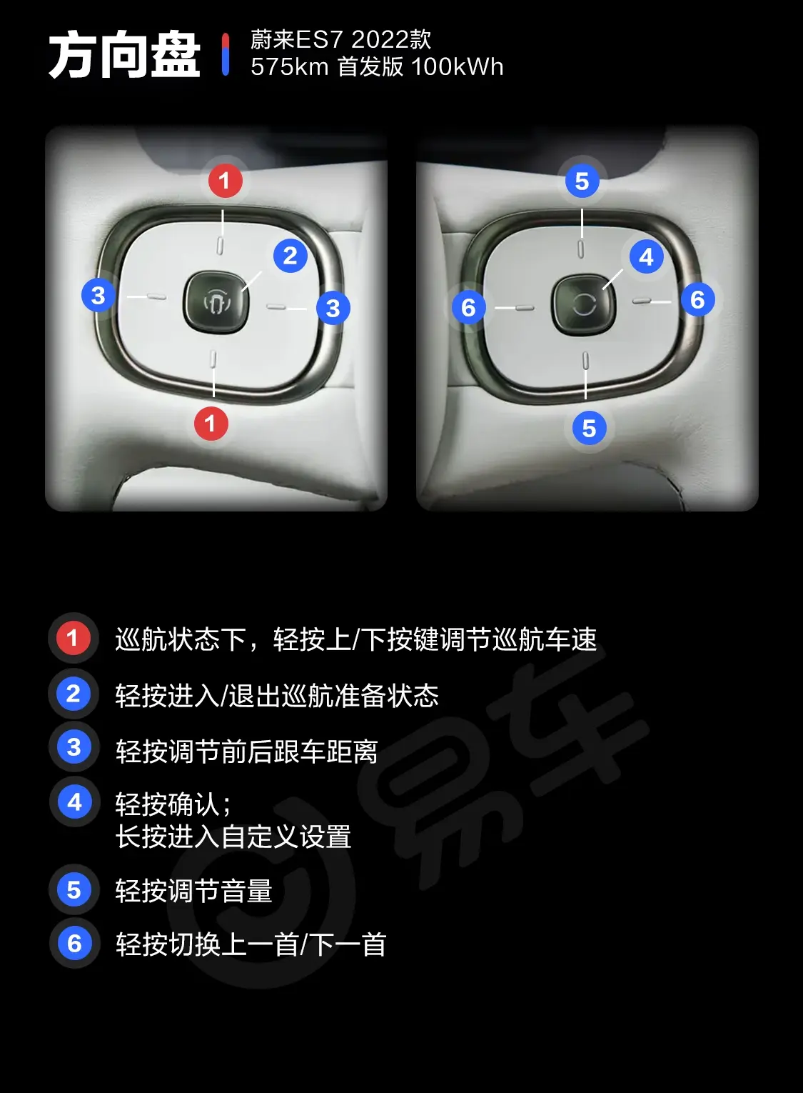 蔚来ES7575km 首发版 100kWh