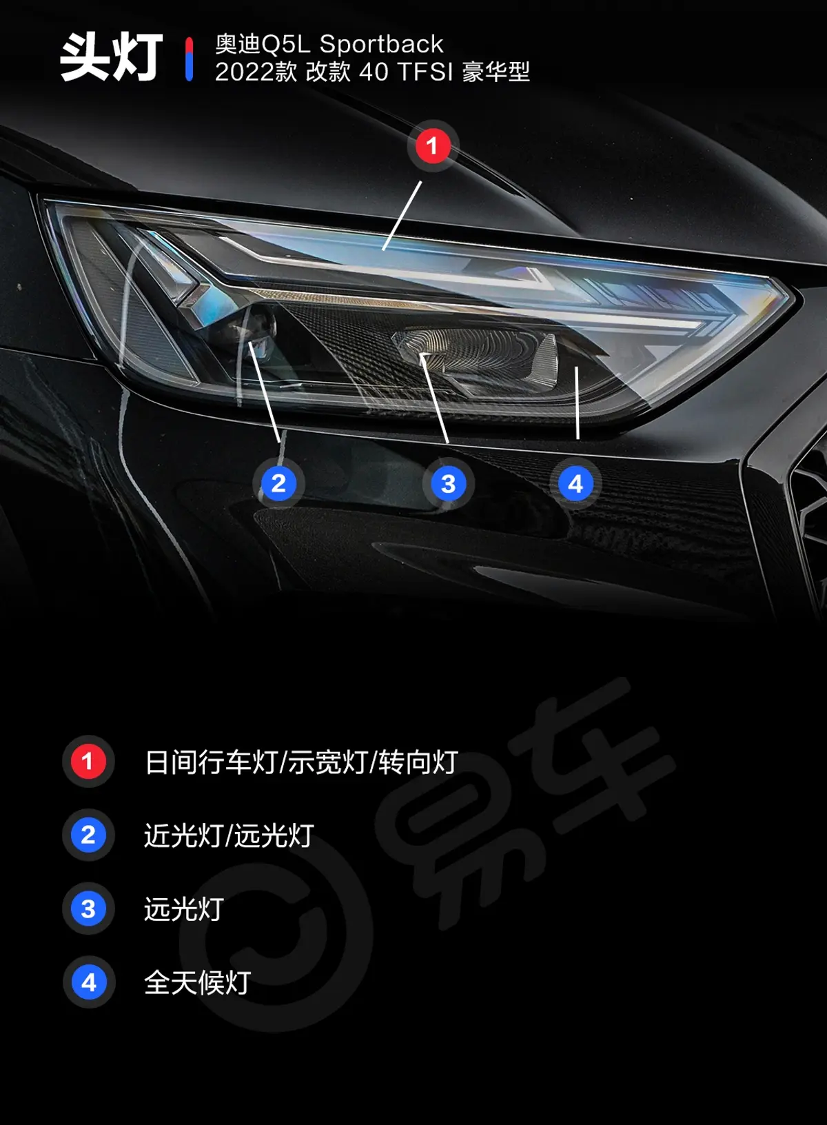 奥迪Q5L Sportback