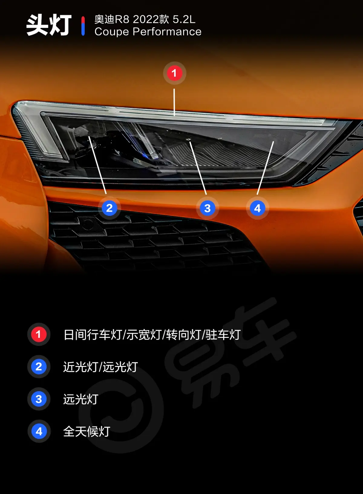 奥迪R85.2L Coupe Performance