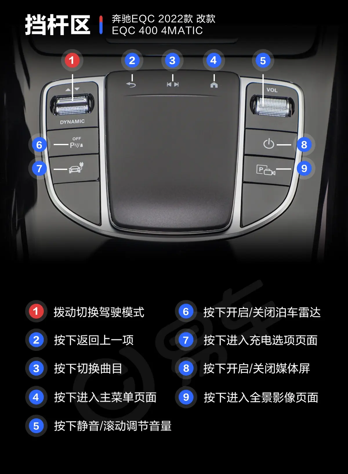 奔驰EQC改款 EQC 400 4MATIC