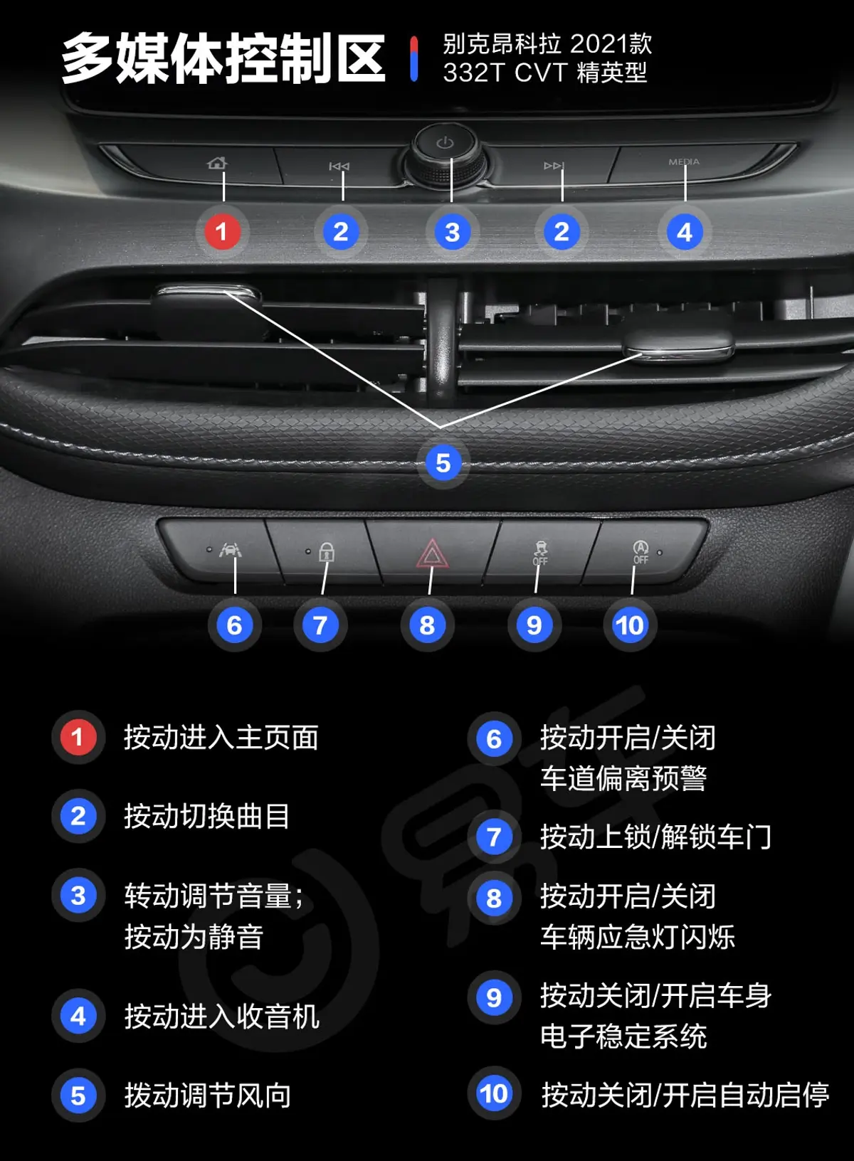 昂科拉332T CVT 精英型