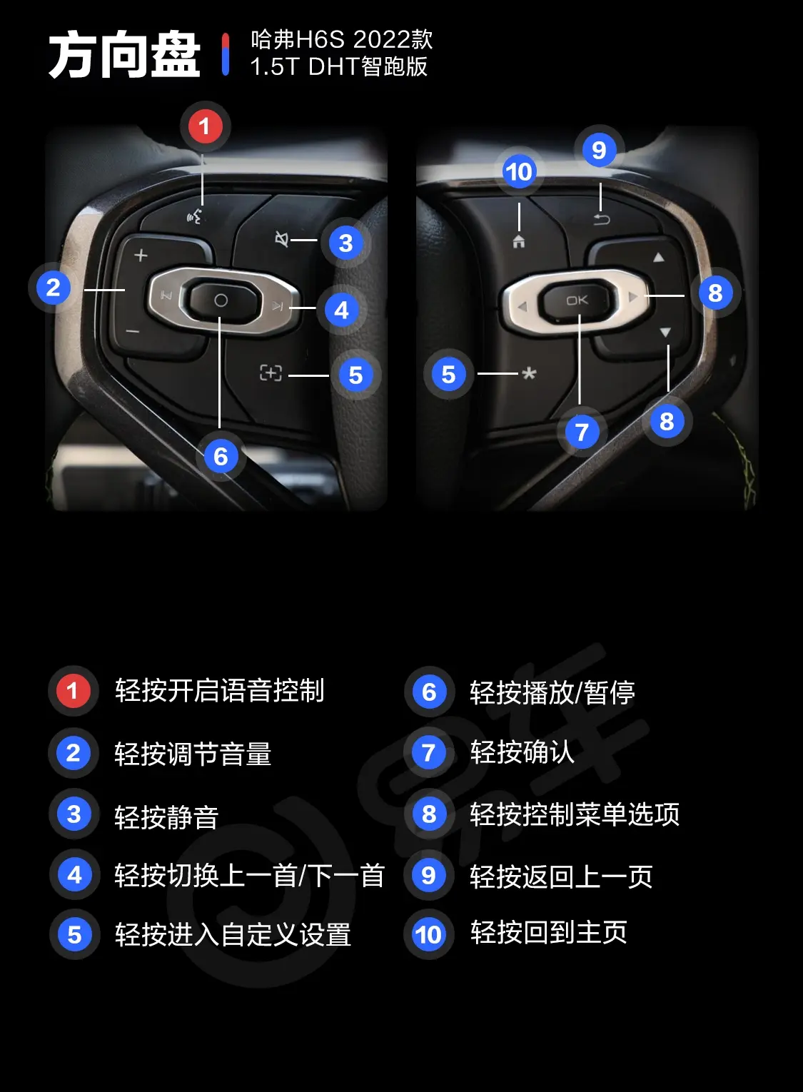 哈弗H6S1.5T 两驱智跑版DHT