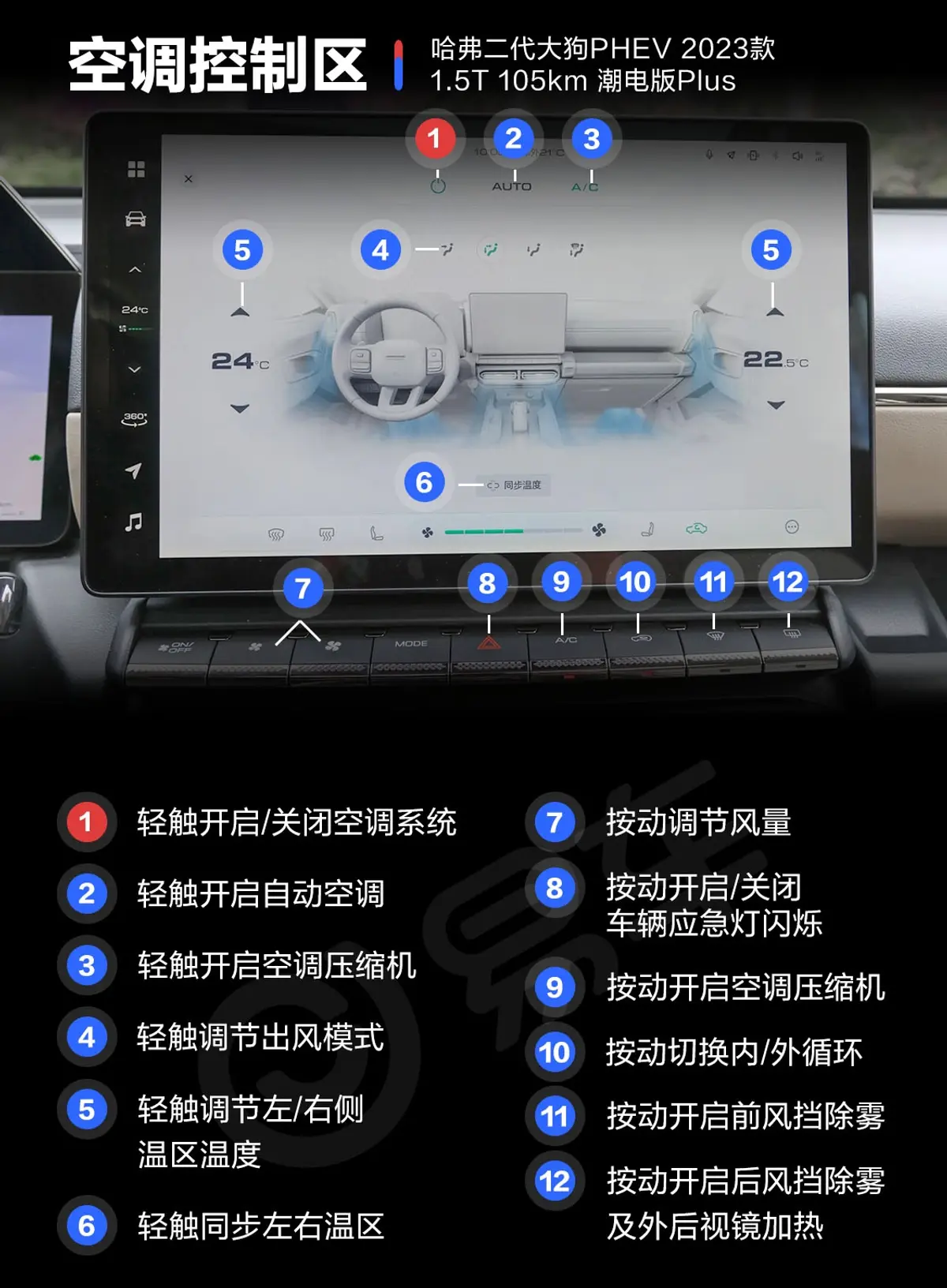 哈弗二代大狗PHEV1.5T 105km 潮电版Plus