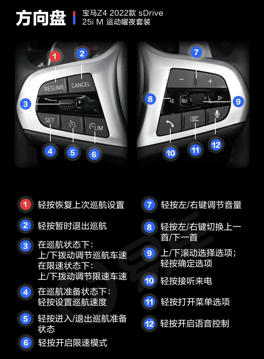 宝马Z4sDrive 25i M运动曜夜套装