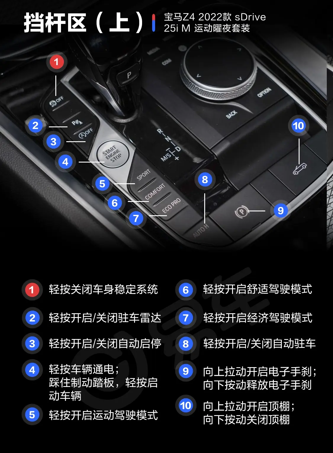 宝马Z4sDrive 25i M运动曜夜套装