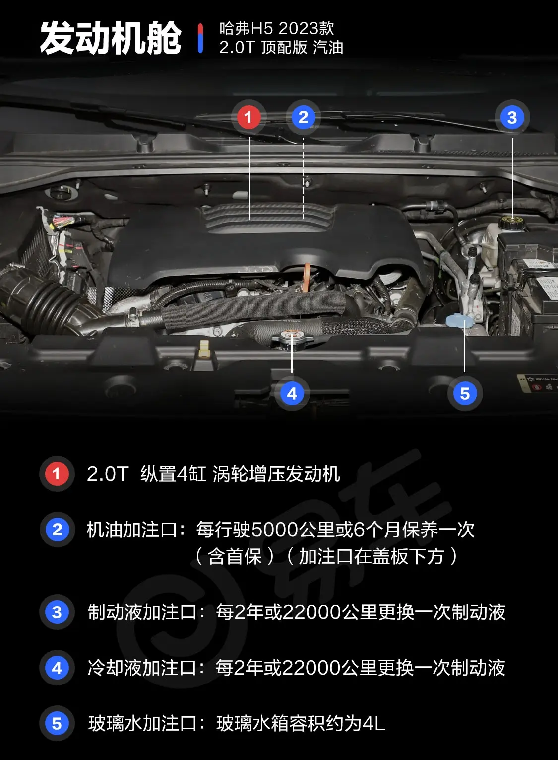 哈弗H52.0T 自动四驱领英版 汽油