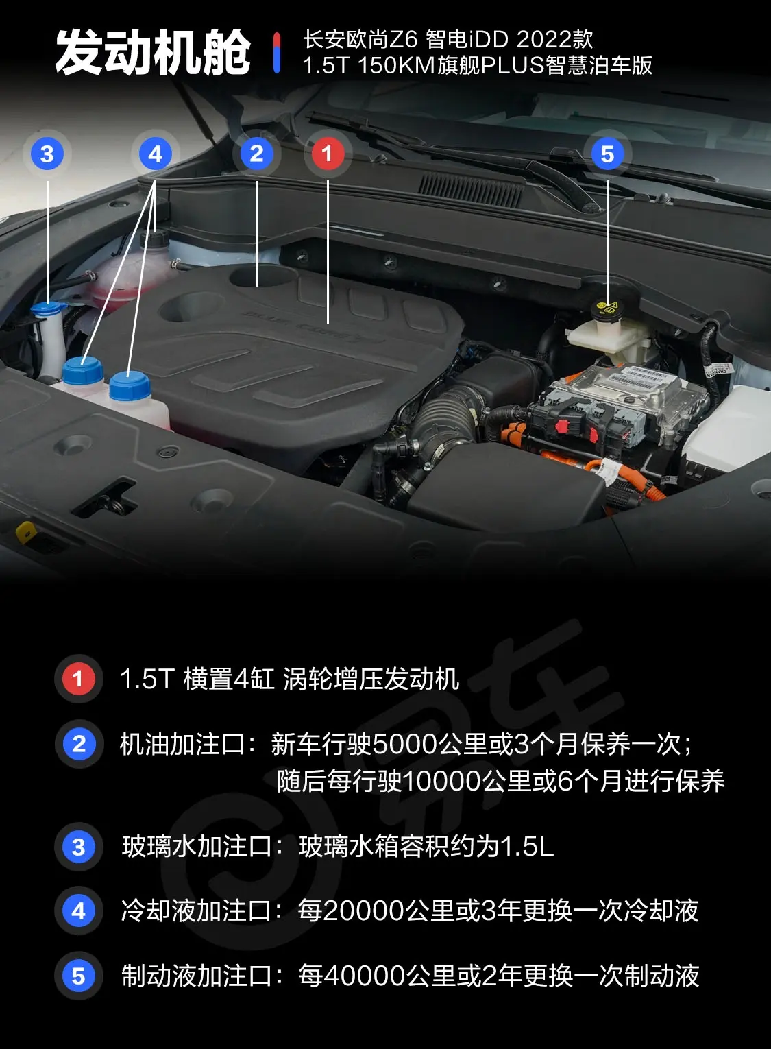长安欧尚Z6新能源1.5T 150km 旗舰PLUS智慧泊车版