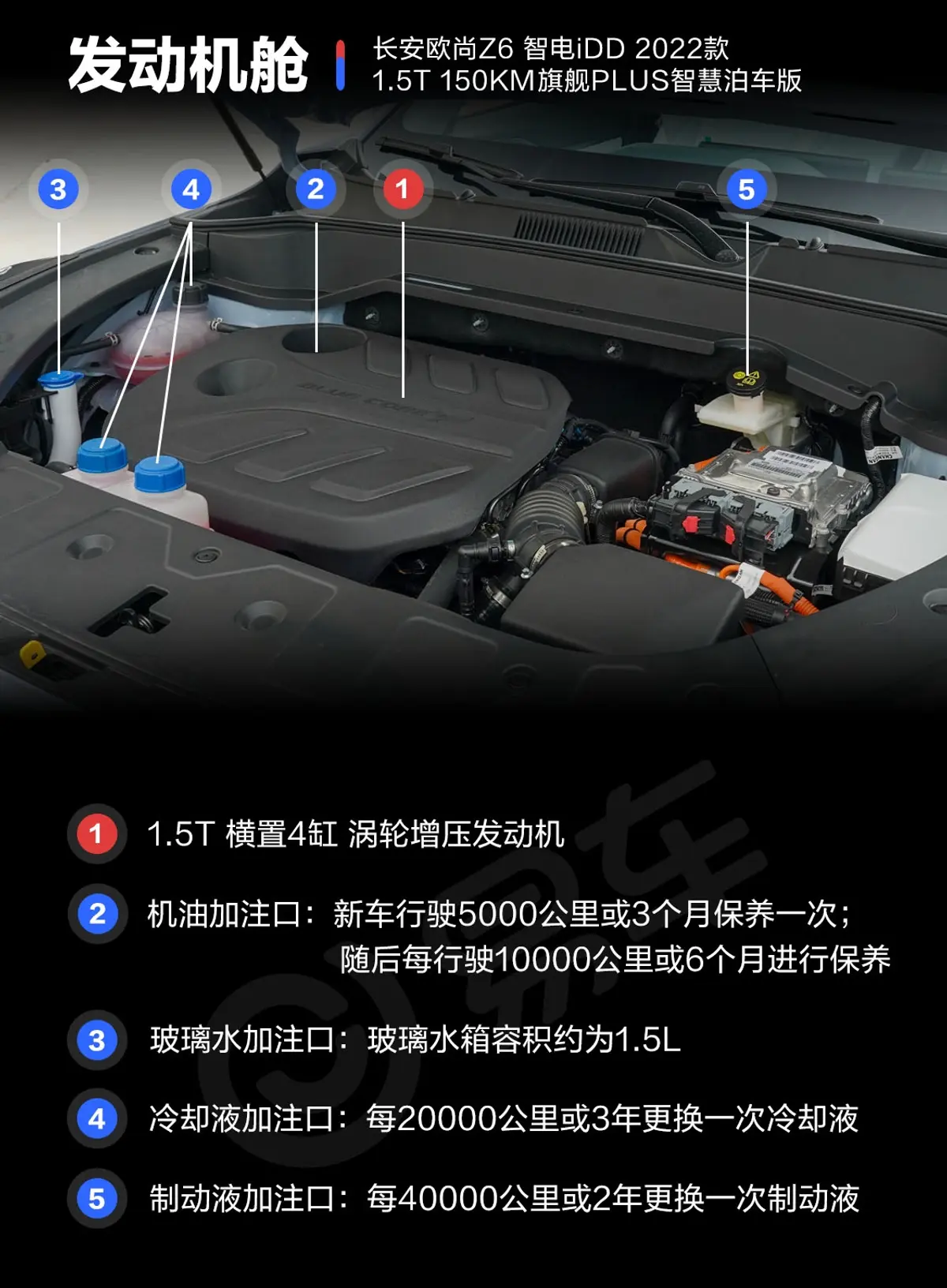 长安欧尚Z6新能源1.5T 150km 旗舰PLUS智慧泊车版