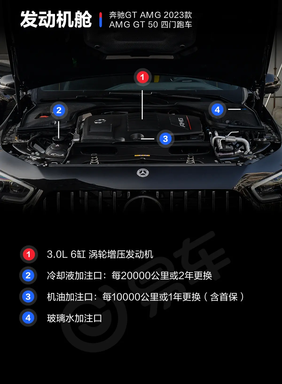 奔驰GT AMGAMG GT 50 四门跑车