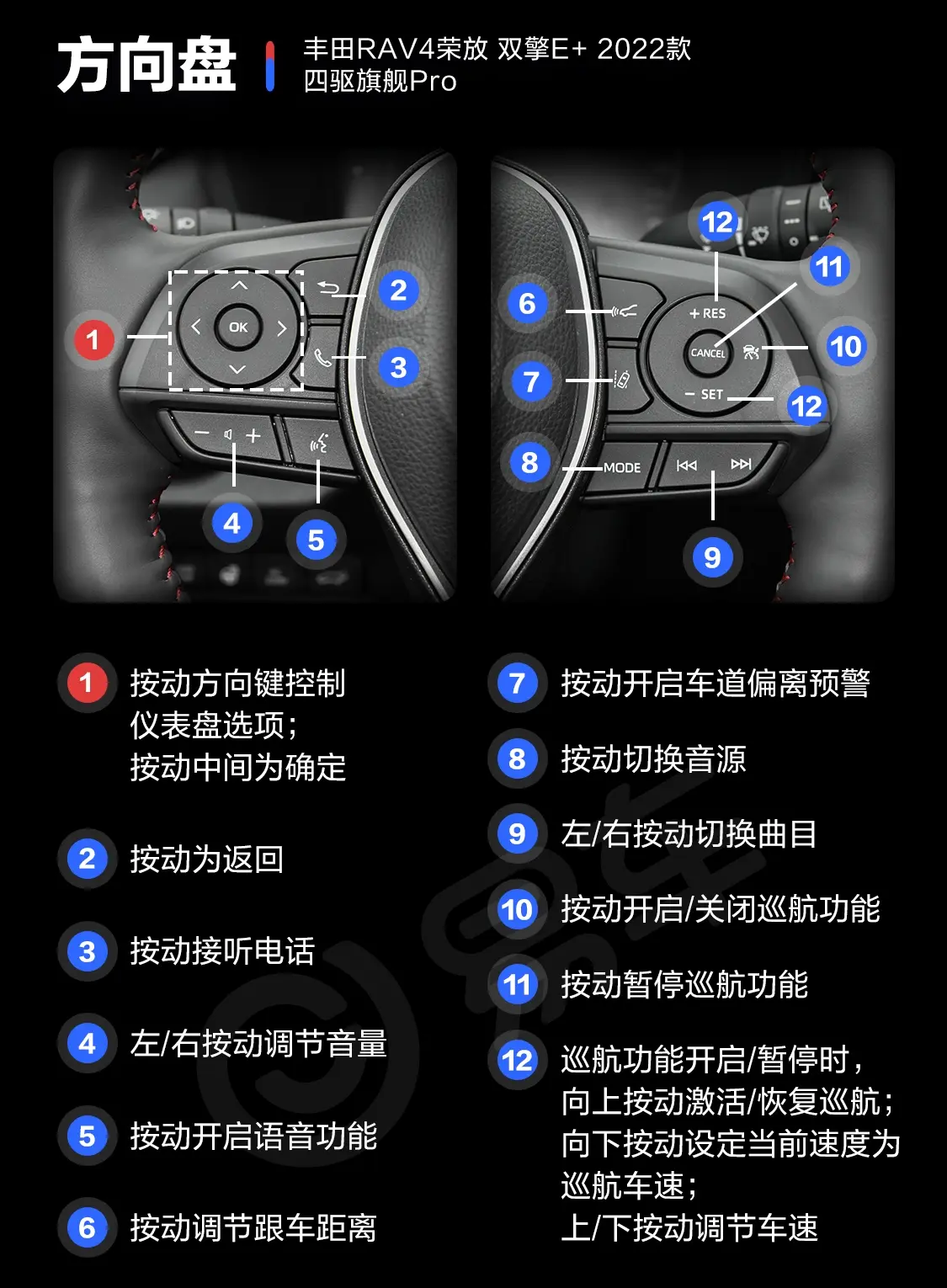 RAV4荣放 双擎E+