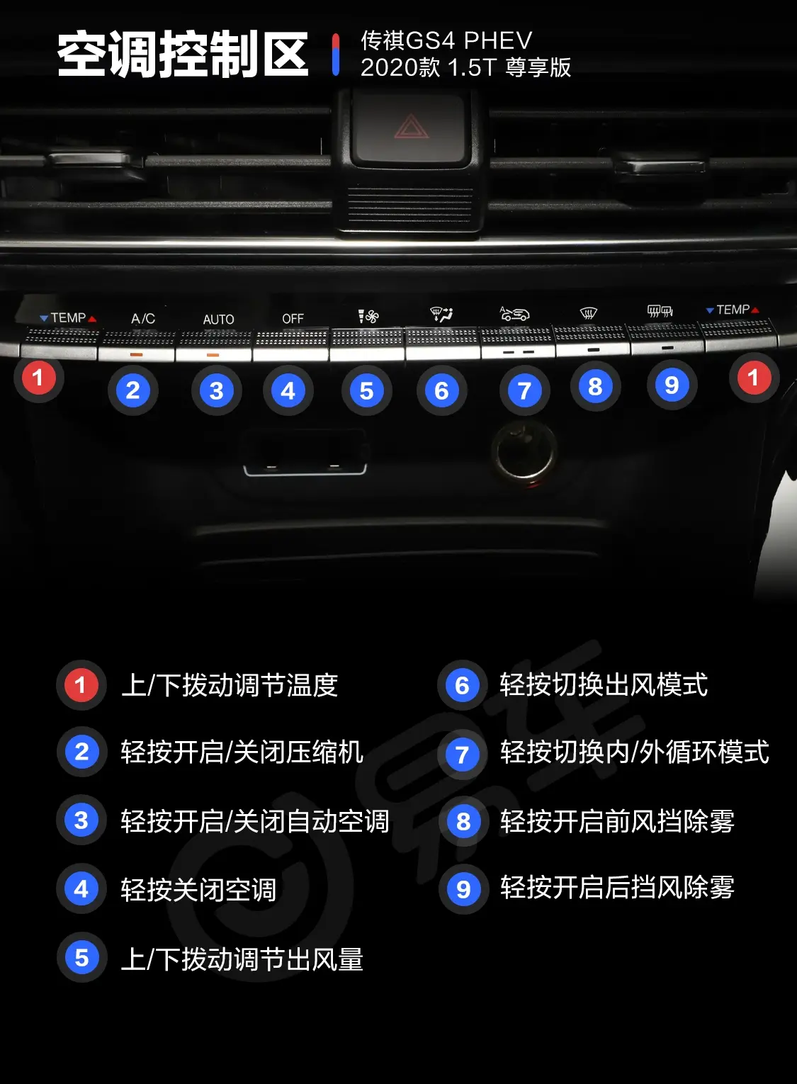 传祺GS4 PHEV