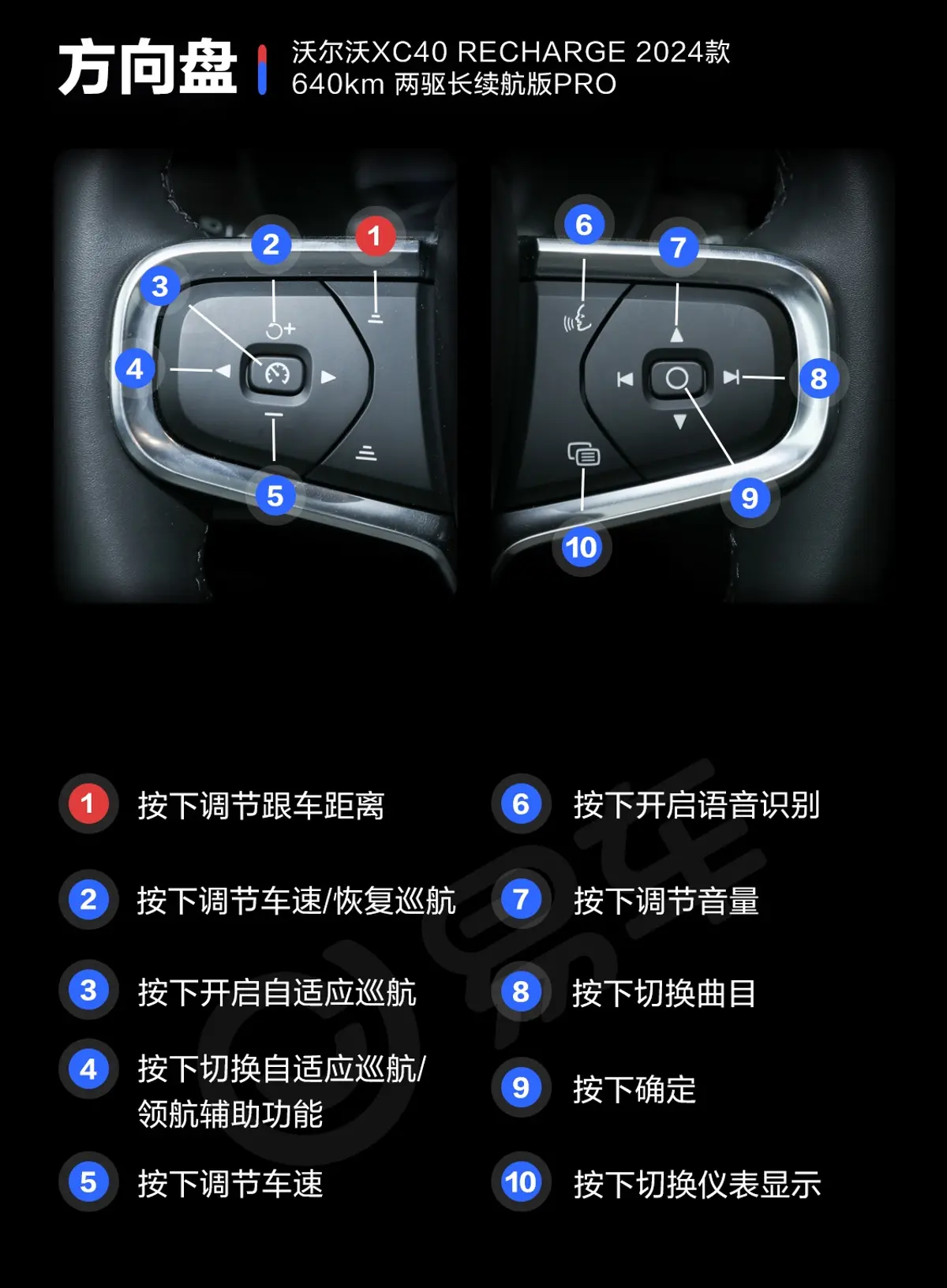 沃尔沃XC40 RECHARGE