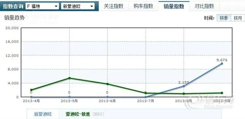 销量1