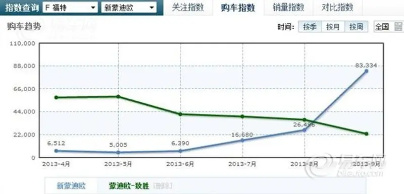 购车1