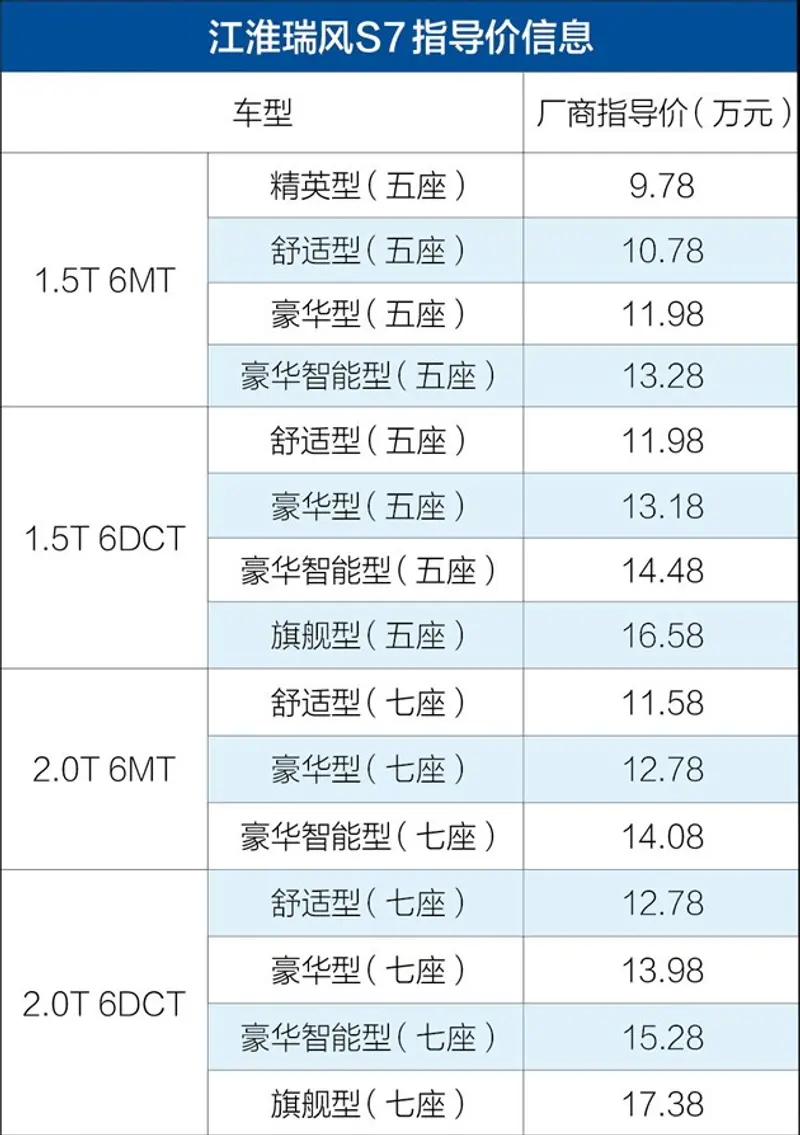 “大智慧行”瑞风s7 2.98万7座suv贷回家 2年0利息