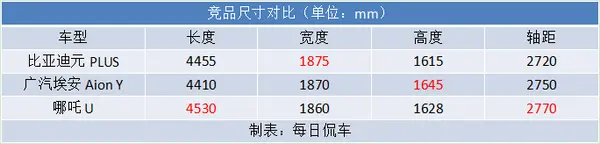 尺寸表