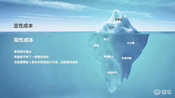 特斯拉的作业不好抄，激光雷达提供另一种选择
