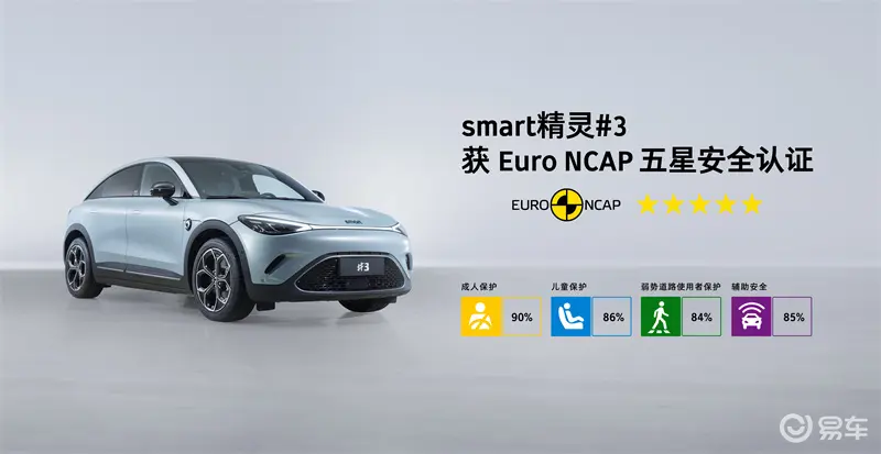 smart精灵#3获Euro NCAP五星安全认证