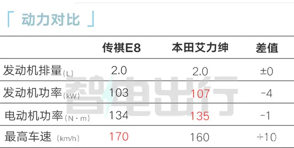广汽传祺E8开启交付售20.98万起-图1