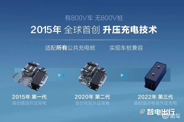 比亚迪800V平台8年前就有双枪超充才是未来-图7