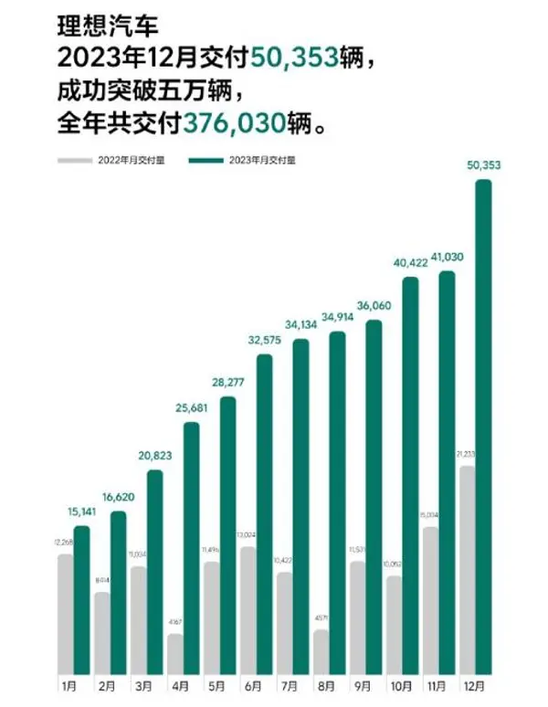 理想短