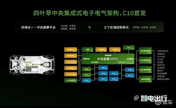 零跑C10预售15.18-18.58万元标配100+项领先配置-图14