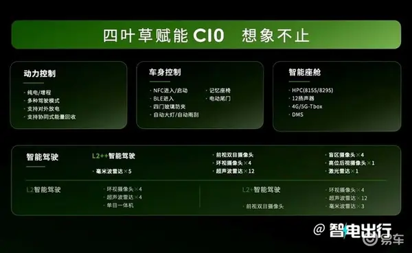 零跑C10预售15.18-18.58万元标配100+项领先配置-图15