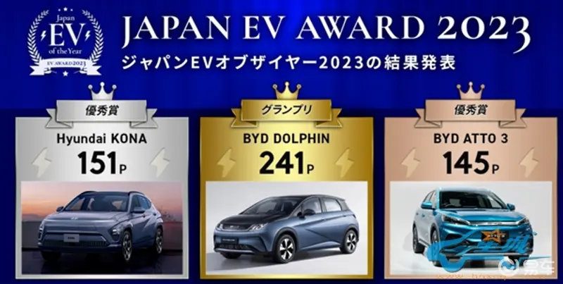 比亚迪获“2023年日本EV年度奖” 成首个获该奖的中国车企