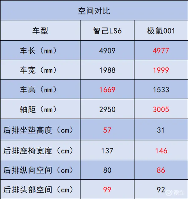 两款最火的纯电C级车大PK，选谁不后悔？